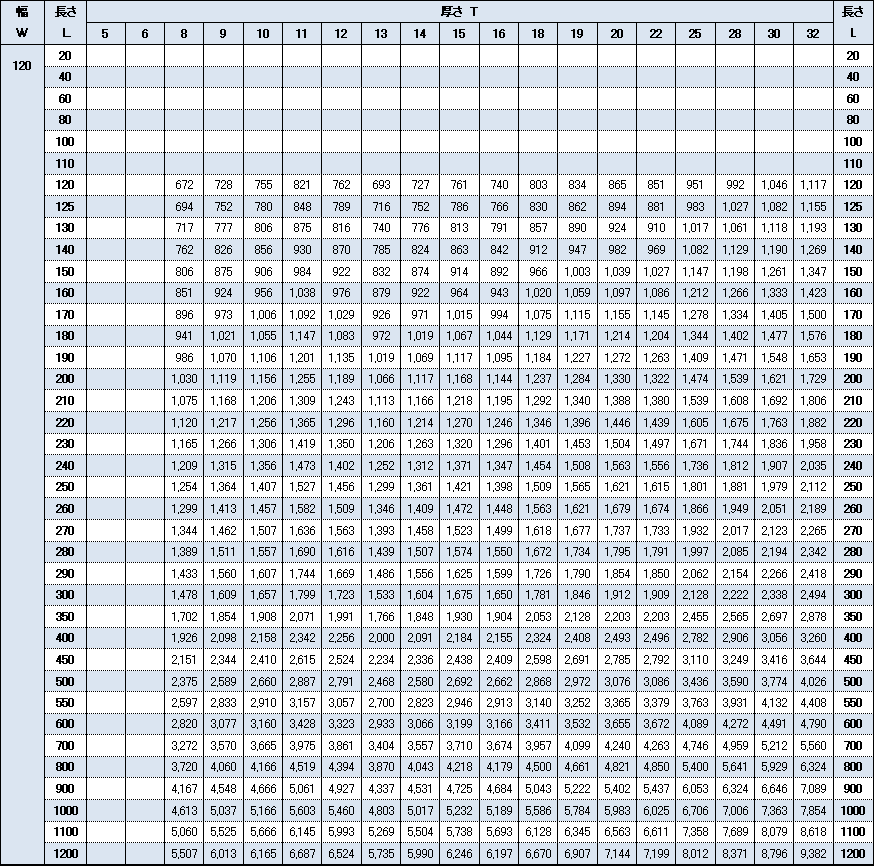 ss400【幅120】価格表