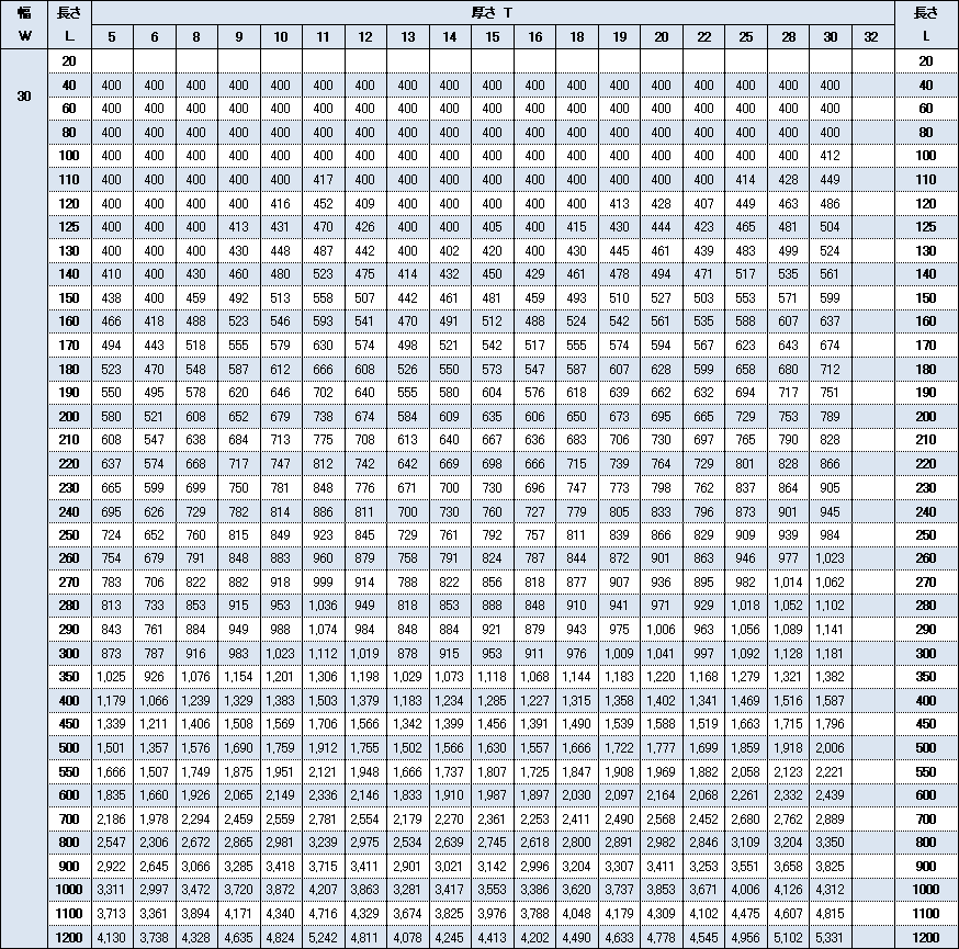 ss400【幅30】価格表