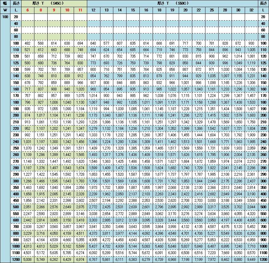 S45C/S50C【幅100】価格表