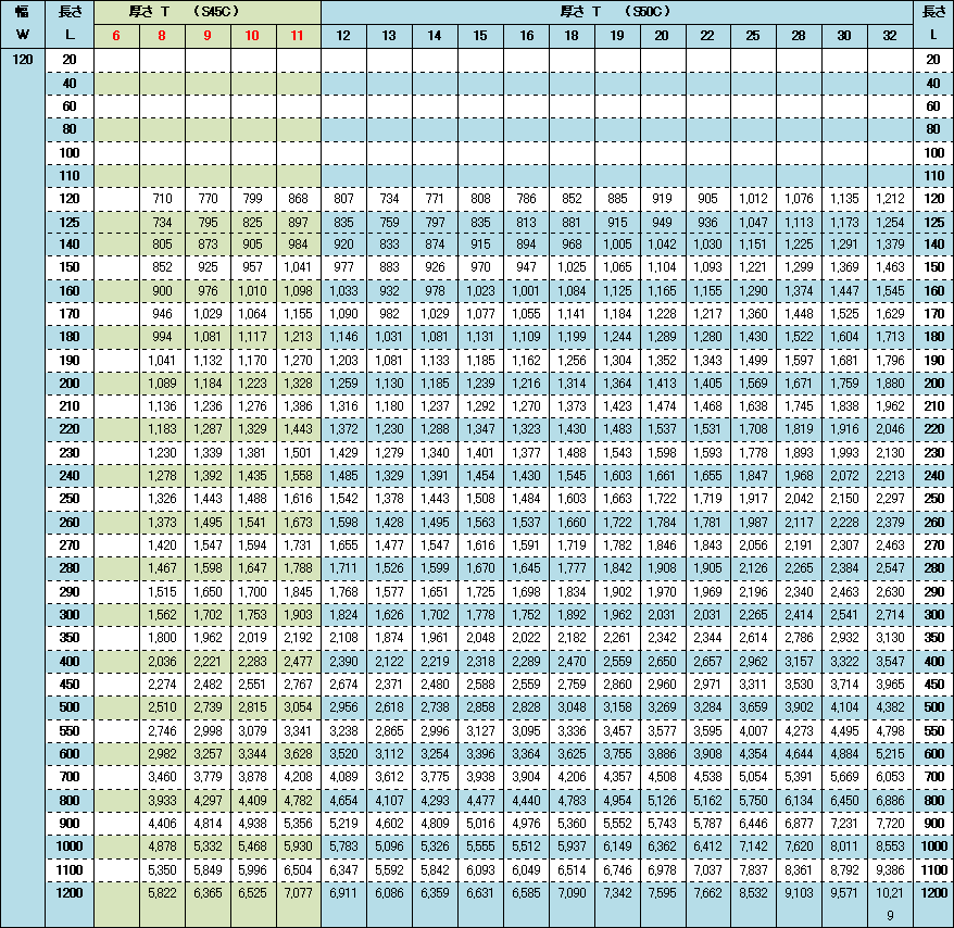 S45C/S50C【幅120】価格表