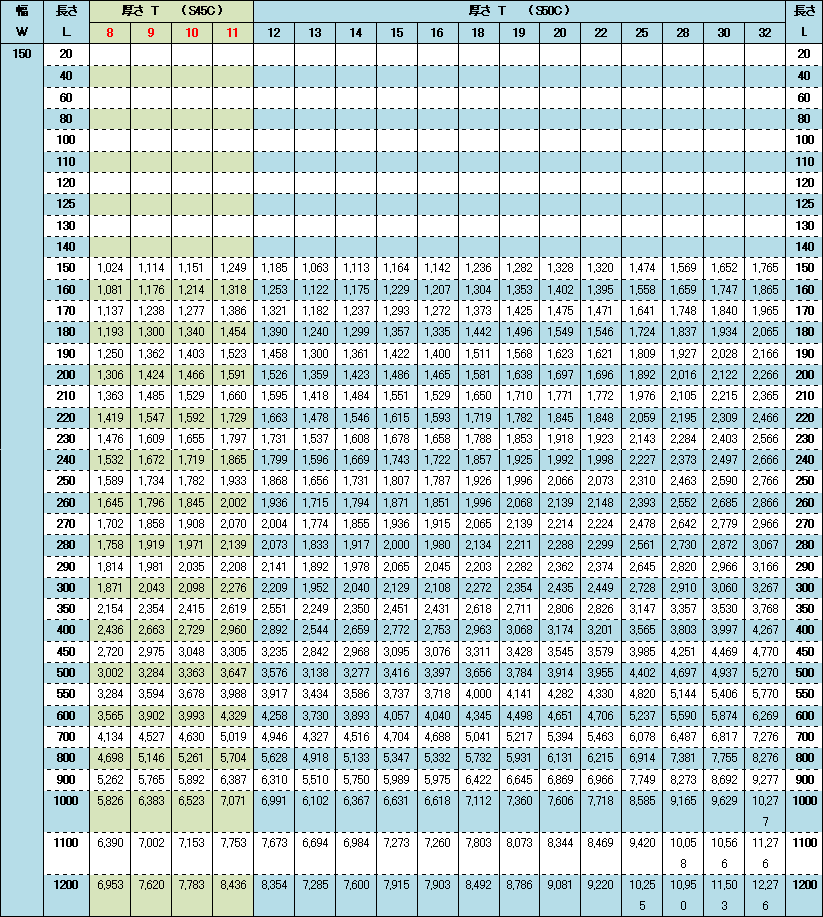 S45C/S50C【幅150】価格表