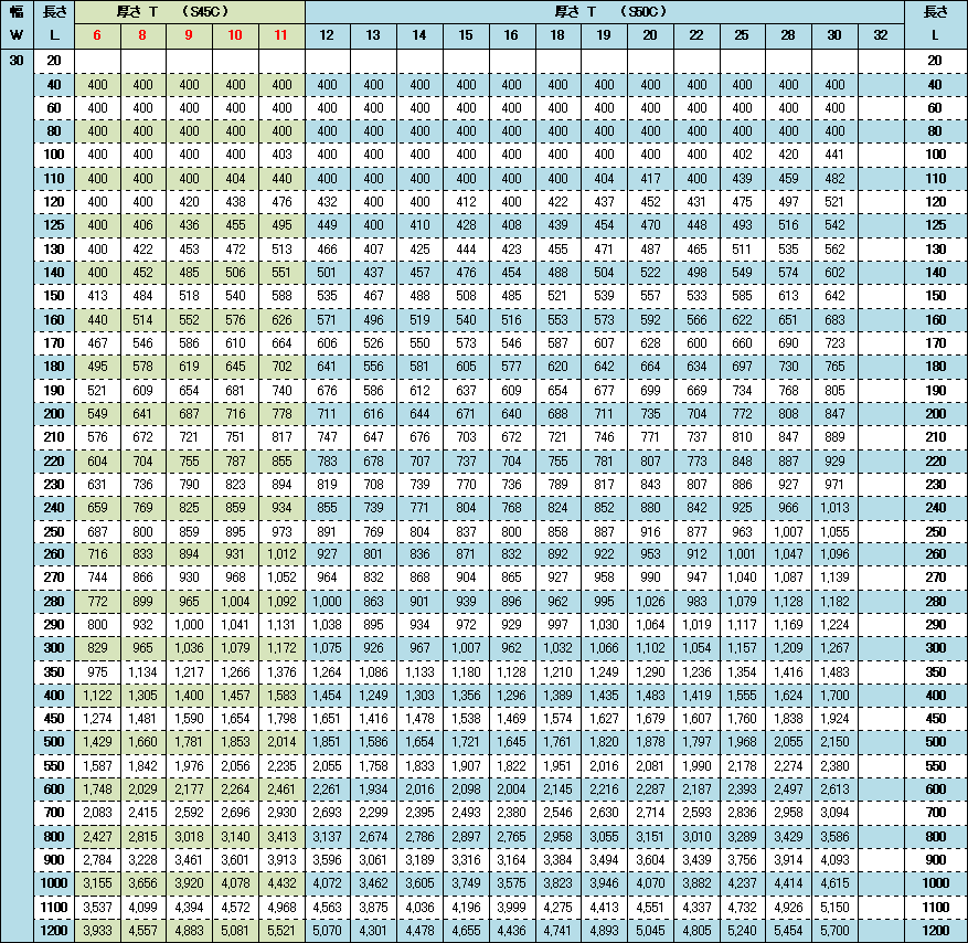 S45C/S50C【幅30】価格表