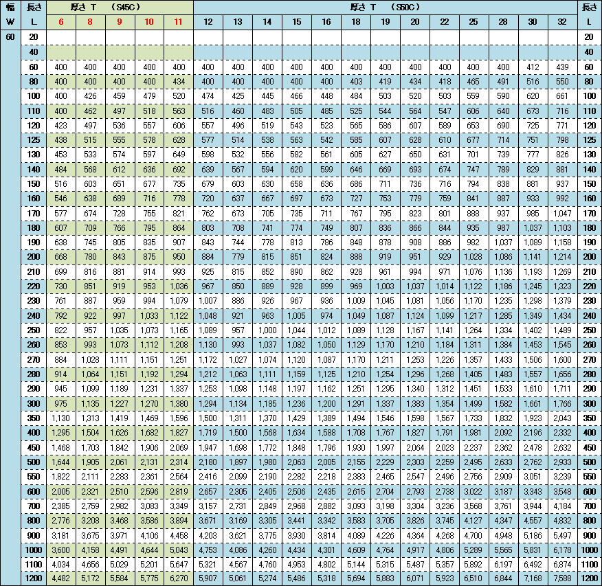 S45C/S50C【幅60】価格表