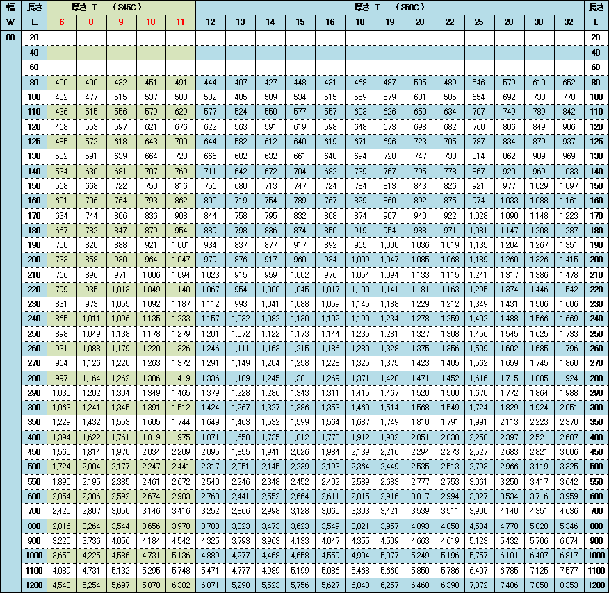 S45C/S50C【幅80】価格表